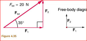 Fior = 20 N
F2
Free-body diagra
F2
35°
F,
F,
Figure 4.35
