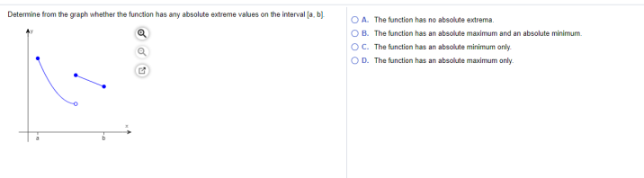 Determine from the graph whether the function has any absolute extreme values on the interval (a, b).
OA. The function has no absolute extrema.
OB. The function has an absolute maximum and an absolute minimum.
OC. The function has an absolute minimum only.
OD. The function has an absolute maximum only.
