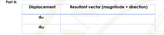 Part A:
Displacement
dR1
dR2
Resultant vector (magnitude + direction)