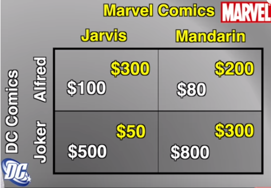 Marvel Comics MARVEL
Jarvis
Mandarin
$300
$100
$200
$80
$300
$50
$500
$800
DC Comics
Joker
Alfred
