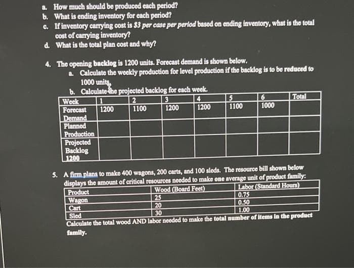 a. How much should be produced each period?
b. What is ending inventory for each period?
c.
If inventory carrying cost is $3 per case per period based on ending inventory, what is the total
cost of carrying inventory?
d. What is the total plan cost and why?
4. The opening backlog is 1200 units. Forecast demand is shown below.
a. Calculate the weekly production for level production if the backlog is to be reduced to
1000 units,
b. Calculate the projected backlog for each week.
Week
2
4
3
1200
1200
Forecast 1200
Demand
Planned
Production
Projected
Backlog
1200
1100
5
1100
25
20
6
1000
Total
5. A firm plans to make 400 wagons, 200 carts, and 100 sleds. The resource bill shown below
displays the amount of critical resources needed to make one average unit of product family:
Wood (Board Feet)
Labor (Standard Hours)
Product
Wagon
0.75
0.50
1.00
Cart
Sled
30
Calculate the total wood AND labor needed to make the total number of items in the product
family.