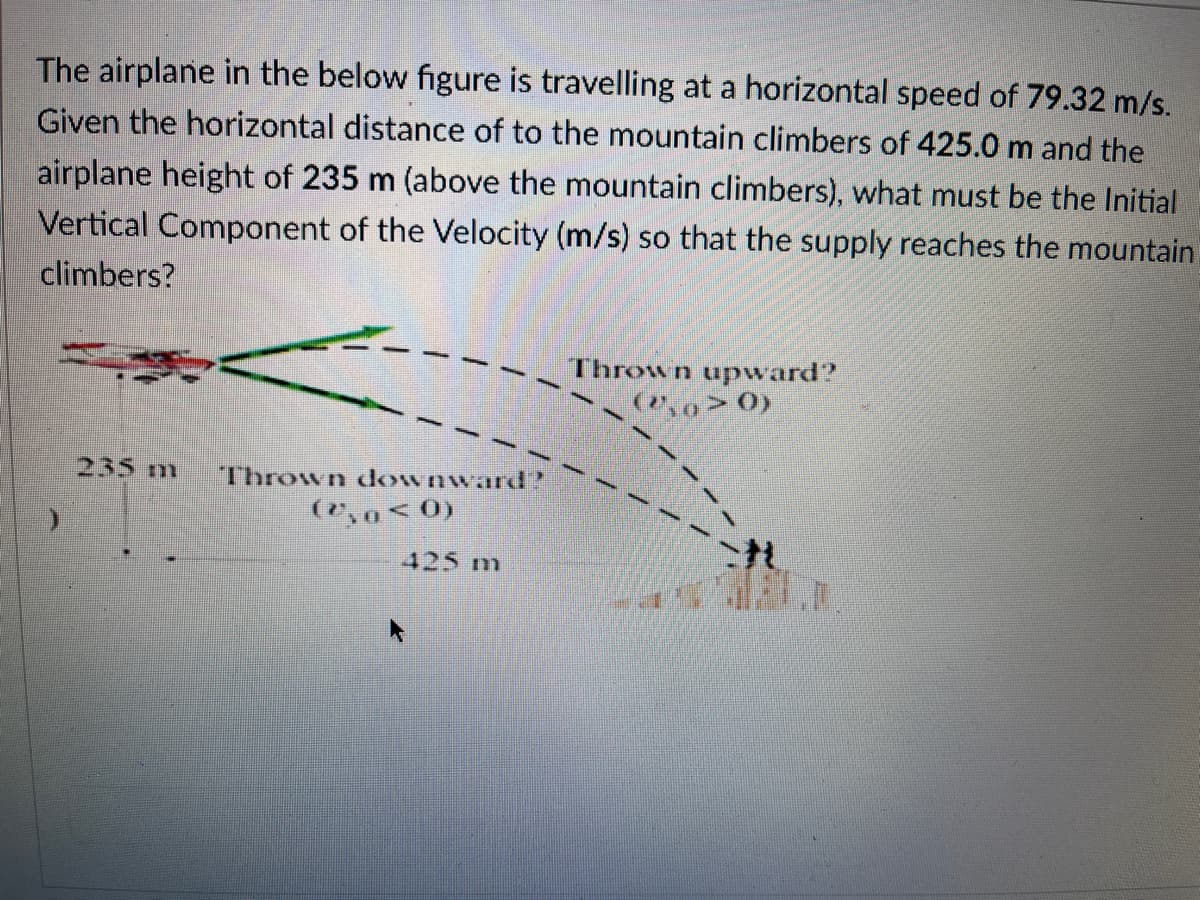 The airplane in the below figure is travelling at a horizontal speed of 79.32 m/s.
Given the horizontal distance of to the mountain climbers of 425.0 m and the
airplane height of 235 m (above the mountain climbers), what must be the Initial
Vertical Component of the Velocity (m/s) so that the supply reaches the mountain
climbers?
Thrown upward?
(,0>0)
235 m
Thrown downward?
(7,0<0)
425 m
