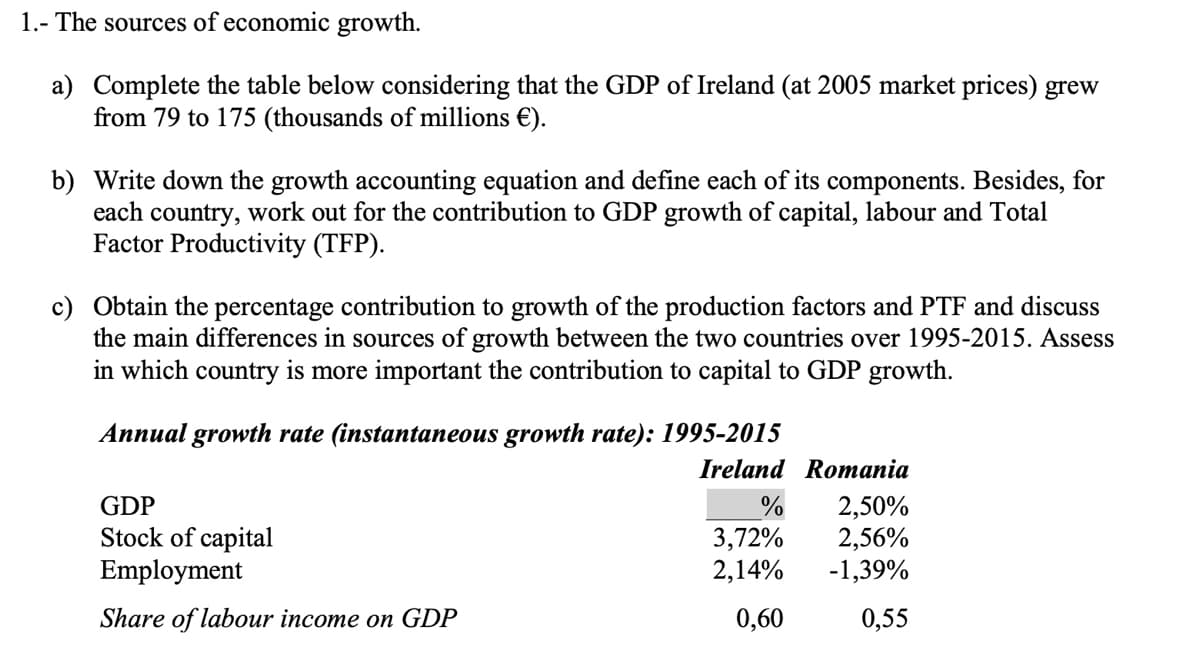 1.- The sources of economic growth.
a) Complete the table below considering that the GDP of Ireland (at 2005 market prices) grew
from 79 to 175 (thousands of millions €).
b) Write down the growth accounting equation and define each of its components. Besides, for
each country, work out for the contribution to GDP growth of capital, labour and Total
Factor Productivity (TFP).
c) Obtain the percentage contribution to growth of the production factors and PTF and discuss
the main differences in sources of growth between the two countries over 1995-2015. Assess
in which country is more important the contribution to capital to GDP growth.
Annual growth rate (instantaneous growth rate): 1995-2015
Ireland
Romania
GDP
%
2,50%
Stock of capital
3,72%
2,56%
Employment
2,14% -1,39%
Share of labour income on GDP
0,60
0,55