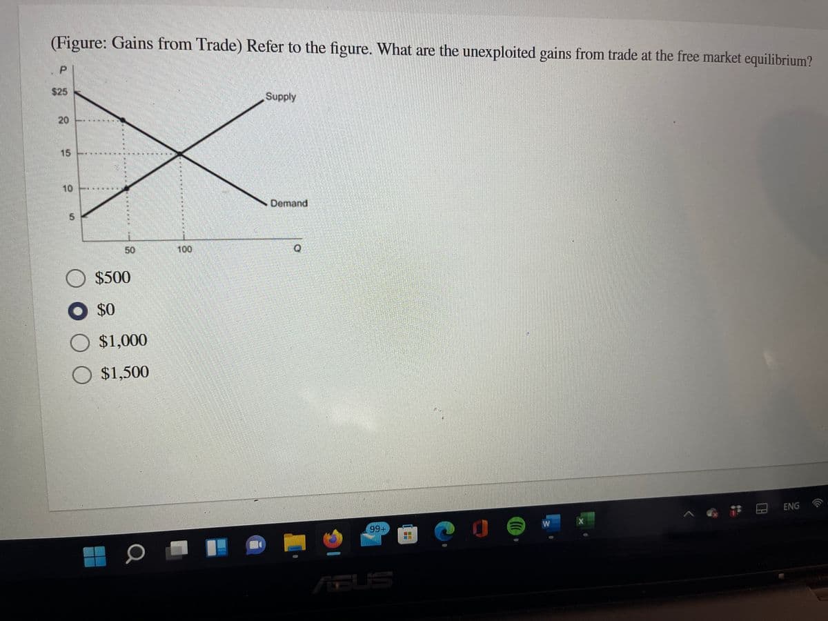 (Figure: Gains from Trade) Refer to the figure. What are the unexploited gains from trade at the free market equilibrium?
IS25
Supply
20
15
10
Demand
50
100
$500
O $0
O $1,000
$1,500
ENG
99+
W
ABUS
