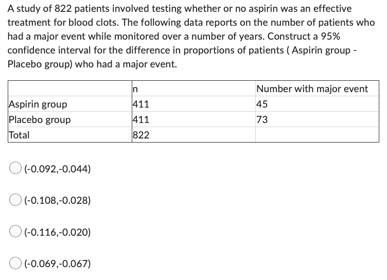 A study of 822 patients involved testing whether or no aspirin was an effective
treatment for blood clots. The following data reports on the number of patients who
had a major event while monitored over a number of years. Construct a 95%
confidence interval for the difference in proportions of patients (Aspirin group -
Placebo group) who had a major event.
Aspirin group
Placebo group
Total
(-0.092,-0.044)
(-0.108,-0.028)
(-0.116,-0.020)
(-0.069,-0.067)
In
411
411
822
Number with major event
45
73