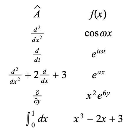 d²
dx²
A
d²
dx²
d
dt
+2 +3
dx
ду
S₁ dx
0
f(x)
cos @x
eiwt
eax
х2ебу
x³ - 2x + 3
