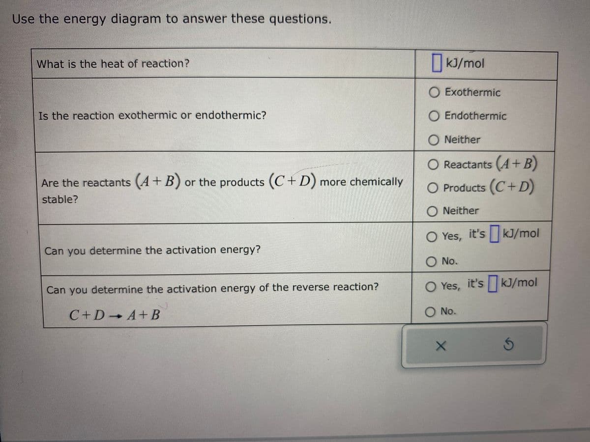 Use the energy diagram to answer these questions.
What is the heat of reaction?
Is the reaction exothermic or endothermic?
Are the reactants (A + B) or the products (C+D) more chemically
stable?
Can you determine the activation energy?
Can you determine the activation energy of the reverse reaction?
C+D+A+B
kJ/mol
Exothermic
O Endothermic
ONeither
O Reactants (A + B)
O Products (C+D)
ONeither
O Yes, it's kJ/mol
O No.
O Yes, it's kJ/mol
O No.
X
Ś
