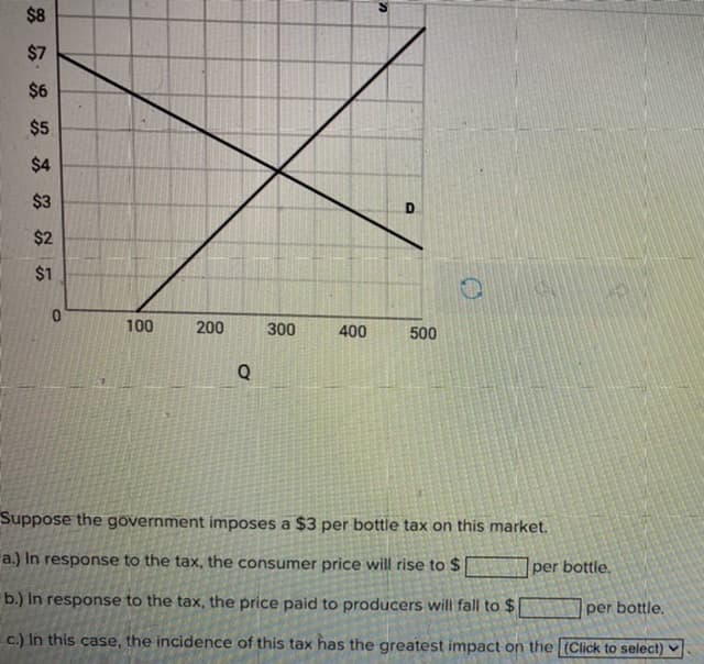 $8
$7
$6
$5
$4
$3
$2
$1
100
200
300
400
500
Q
Suppose the government imposes a $3 per bottle tax on this market.
a.) In response to the tax, the consumer price will rise to $
per bottle.
b.) In response to the tax, the price paid to producers will fall to $
per bottle.
c.) In this case, the incidence of this tax has the greatest impact on the (Click to select)
