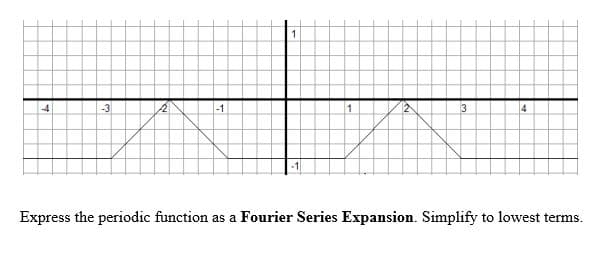 1
3
Express the periodic function as a Fourier Series Expansion. Simplify to lowest terms.

