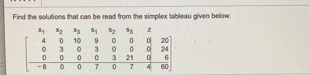 Find the solutions that can be read from the simplex tableau given below.
X1
X2
X3
S2
S3
4
10
20
24
0.
21
4
3
8
0.
60
N OO
