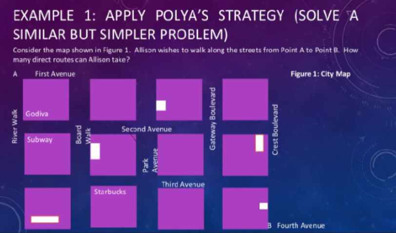 EXAMPLE 1: APPLY POLYA’S STRATEGY (SOLVE A
SIMILAR BUT SIMPLER PROBLEM)
Consider the map shown in Figure 1. Allison wishes to walk along the streets from Point A to Point B. How
many direct routes can Allison take?
Figure 1: City Map
A
First Avenue
NES
Godiva
Second Avenue
Subway
Third Avenue
Starbucks
B Fourth Avenue
River Walk
Board
Walk
Park
Avenue
Gateway Boulevard
Crest Boulevard
