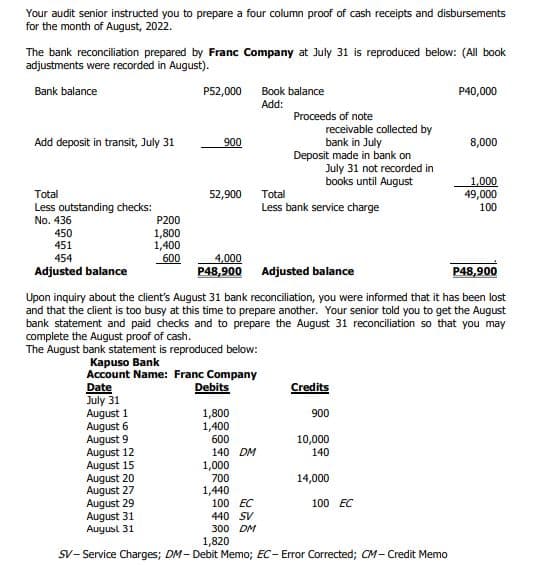 Your audit senior instructed you to prepare a four column proof of cash receipts and disbursements
for the month of August, 2022.
The bank reconciliation prepared by Franc Company at July 31 is reproduced below: (All book
adjustments were recorded in August).
Bank balance
Add deposit in transit, July 31
Total
Less outstanding checks:
No. 436
450
451
454
Adjusted balance
Date
July 31
August 1
August 6
August 9
P200
1,800
1,400
600
August 12
August 15
August 20
August 27
P52,000
August 29
August 31
August 31
900
52,900
Kapuso Bank
Account Name: Franc Company
Debits
1,800
1,400
600
140 DM
1,000
700
Book balance
Add:
1,440
Proceeds of note
4,000
P48,900 Adjusted balance
100 EC
440 SV
300 DM
receivable collected by
bank in July
P48,900
Upon inquiry about the client's August 31 bank reconciliation, you were informed that it has been lost
and that the client is too busy at this time to prepare another. Your senior told you to get the August
bank statement and paid checks and to prepare the August 31 reconciliation so that you may
complete the August proof of cash.
The August bank statement is reproduced below:
Deposit made in bank on
July 31 not recorded in
books until August
Total
Less bank service charge
Credits
900
10,000
140
14,000
100 EC
P40,000
1,820
SV-Service Charges; DM-Debit Memo; EC-Error Corrected; CM-Credit Memo
8,000
1,000
49,000
100