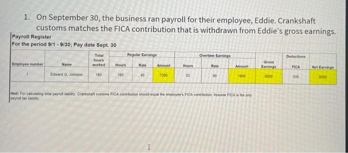 1. On September 30, the business ran payroll for their employee, Eddie. Crankshaft
customs matches the FICA contribution that is withdrawn from Eddie's gross earnings.
Payroll Register
For the period 9/1-9/30; Pay date Sept. 30
Employee number
Name
Edward G. Johnson
Total
hours
worked
150
Hours
160
Regular Earnings
Rate
45
Amount
7200
Hours
20
Overtime Earnings
Rate
90
Amount
1800
Hint: For calculating total payroll liability, Crankshaft customs FICA contribution should equal the employee's FICA contribution. Assume FICA is the only
payrol tax liability
Gross
Earnings
9000
Deductions
FICA
500
Net Earnings
8500