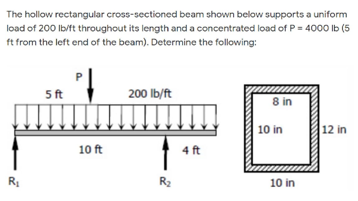 The hollow rectangular cross-sectioned beam shown below supports a uniform
load of 200 Ib/ft throughout its length and a concentrated load of P = 4000 lb (5
ft from the left end of the beam). Determine the following:
5 ft
200 lb/ft
8 in
10 in
12 in
10 ft
4 ft
R1
R2
10 in
