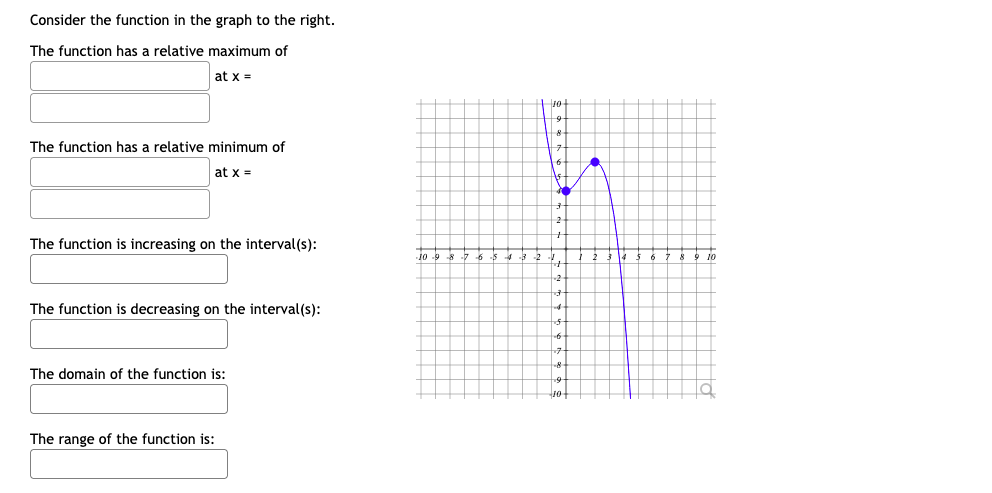 Consider the function in the graph to the right.
The function has a relative maximum of
at x =
The function has a relative minimum of
at x =
The function is increasing on the interval(s):
jo.
-2
The function is decreasing on the interval(s):
The domain of the function is:
The range of the function is:
