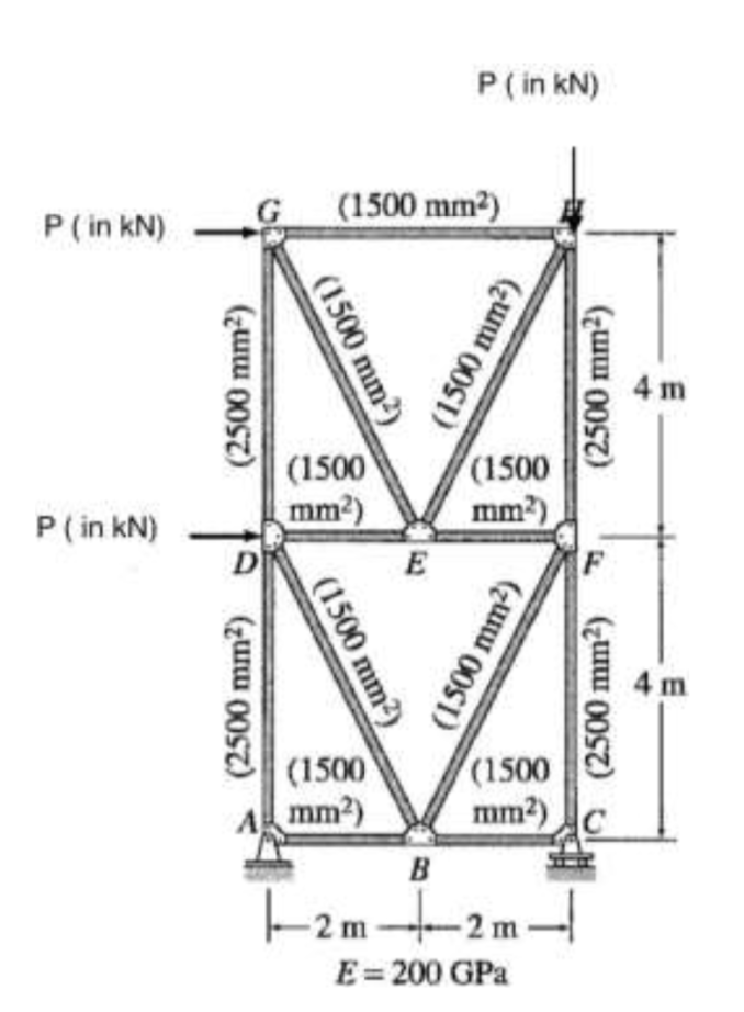 P( in kN)
P ( in kN)
(1500 mm2)
4 m
(1500
mm2)
(1500
mm2)
P( in kN)
E
4 m
(1500
mm2)
(1500
mm2)
B
-2 m-
E= 200 GPa
(2500 mm2)
(1500 mm2)
(2500 mm2)
(1500 mm)
(1500 mm2)
(1500 mm2)
(2500 mm2)
(2500 mm2)
