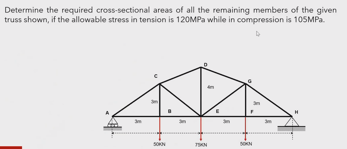 Determine the required cross-sectional areas of all the remaining members of the given
truss shown, if the allowable stress in tension is 120MPa while in compression is 105MPa.
A
3m
3m
50KN
B
3m
75KN
4m
E
3m
3m
F
50KN
3m
H