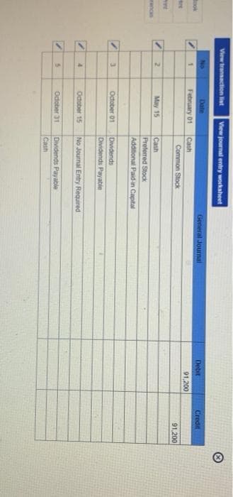 5.
View transaction list
View journal entry workaheet
No
Dale
General Journal
Debit
Credit
Book
February 01
Cash
91,200
Common Stock
91,200
May 15
Cash
rancas
Preferred Stock
Additional Paid-in Capital
Odtober 01
Dividends
Dividends Payable
4.
October 15
No Journal Entry Required
Odober 31
Dividends Payable
Cash
