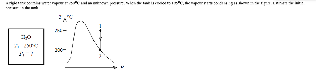 A rigid tank contains water vapour at 250°C and an unknown pressure. When the tank is cooled to 195°C, the vapour starts condensing as shown in the figure. Estimate the initial
pressure in the tank.
T°C
1
250+
H2O
T= 250°C
200+
P1 = ?
