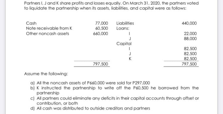 Partners I, J and K share profits and losses equally. On March 31, 2020, the partners voted
to liquidate the partnership when its assets, liabilities, and capital were as follows:
77.000
60,500
Cash
Liabilities
440,000
Note receivable from K
Loans:
Other noncash assets
660,000
22,000
88,000
Capital
82,500
82,500
82,500
797,500
J
K
797,500
Assume the following:
a) All the noncash assets of P660,000 were sold for P297,000
b) K instructed the partnership to write off the P60,500 he borrowed from the
partnership
c) All partners could eliminate any deficits in their capital accounts through offset or
contribution, or both
d) All cash was distributed to outside creditors and partners
