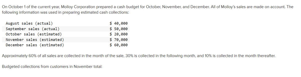 On October 1 of the current year, Molloy Corporation prepared a cash budget for October, November, and December. All of Molloy's sales are made on account. The
following information was used in preparing estimated cash collections:
August sales (actual)
September sales (actual)
October sales (estimated)
November sales (estimated)
December sales (estimated)
Approximately 60% of all sales are collected in the month of the sale, 30% is collected in the following month, and 10% is collected in the month thereafter.
Budgeted collections from customers in November total:
$ 40,000
$ 50,000
$ 20,000
$ 70,000
$ 60,000