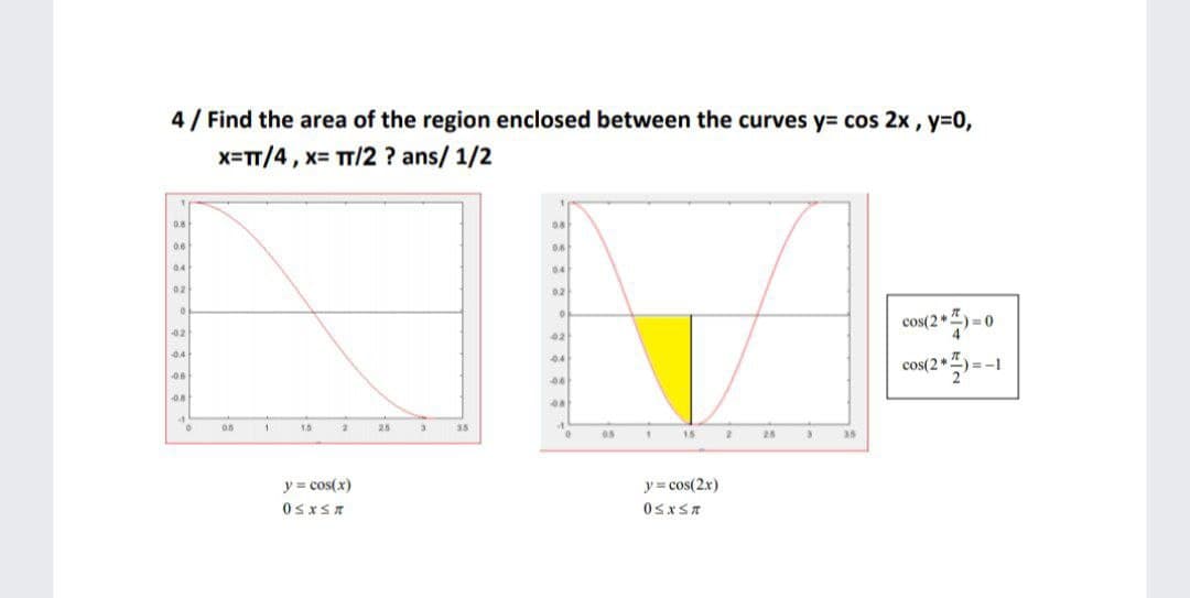 4/ Find the area of the region enclosed between the curves y= cos 2x, y=0,
x=T/4, x= TT/2 ? ans/ 1/2
0.8
0.6
0.6
04
04
02
02
cos(2*
= 0
02
02
0.4
cos(2*>=-1
04
06
08
15
25
35
05
1.5
25
35
y = cos(x)
y = cos(2x)
