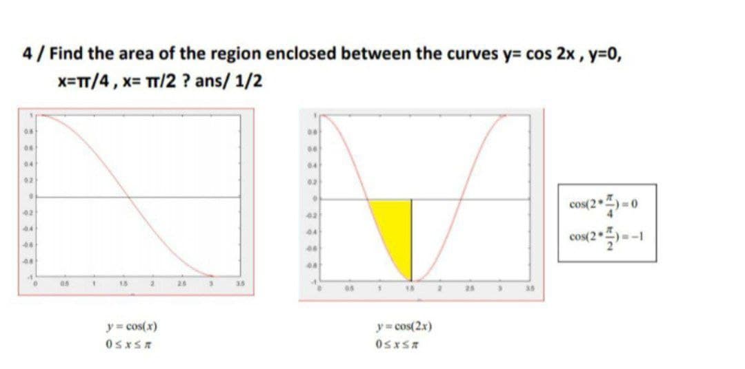 4/ Find the area of the region enclosed between the curves y= cos 2x , y=0,
x=T/4, x= TT/2 ? ans/ 1/2
04
04
02
cos(2
42
04
44
-1
15
25
3.
3.5
18
2.5
3.5
y = cos(x)
y= cos(2x)
