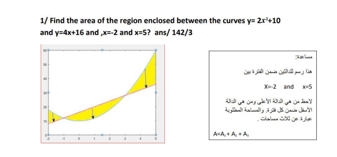 1/ Find the area of the region enclosed between the curves y= 2x²+10
and y=4x+16 and ,x=-2 and x=5? ans/ 142/3
ال لدالتين ضمن الفترة بين
X=-2
and
x=5
لاحظ من هي الدالة الأعلى ومن هي
الأسفل ضمن كل فترة. والمساحة المطلوبة
عبارة عن ثلاث مساحات
10
A=A, + A, + A,
-1
3
