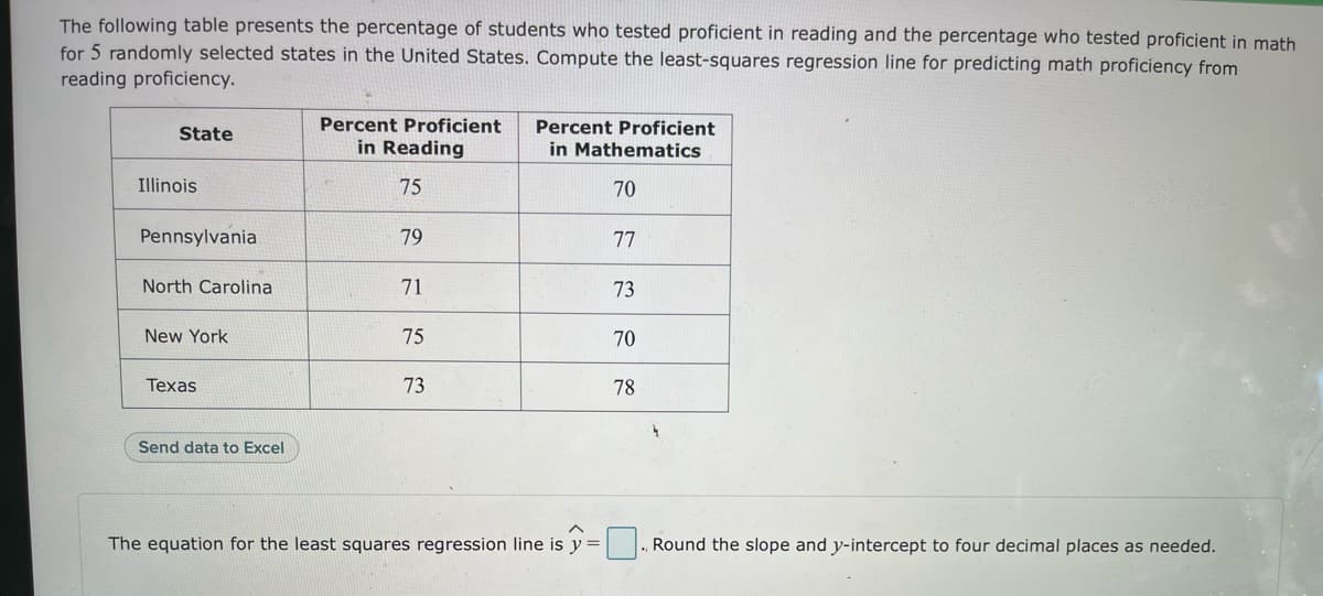 The following table presents the percentage of students who tested proficient in reading and the percentage who tested proficient in math
for 5 randomly selected states in the United States. Compute the least-squares regression line for predicting math proficiency from
reading proficiency.
Percent Proficient
Percent Proficient
in Mathematics
State
in Reading
Illinois
75
70
Pennsylvania
79
77
North Carolina
71
73
New York
75
70
Техas
73
78
Send data to Excel
The equation for the least squares regression line is y =
Round the slope and y-intercept to four decimal places as needed.
