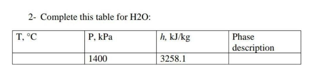 2- Complete this table for H20:
T, °C
P, kPa
h, kJ/kg
Phase
| description
1400
3258.1

