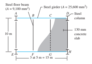 Steel floor beam
Steel girder (A = 25,600 mm?)
(A = 9,100 mm?)
A
D
Steel
B
I column
130 mm
10 m
concrete
slab
G
F
3 at 5 m = 15 m
