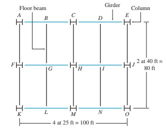 Girder
Floor beam
Column
A
E
B
D
2 at 40 ft =
FH
|G
H.
80 ft
N
M
4 at 25 ft = 100 ft
