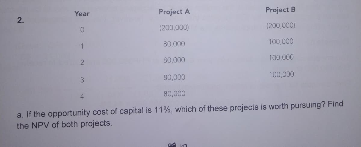 Year
Project A
Project B
2.
(200,000)
(200,000)
80,000
100,000
80,000
100,000
3
80,000
100,000
4.
80,000
a. If the opportunity cost of capital is 11%, which of these projects is worth pursuing? Find
the NPV of both projects.
