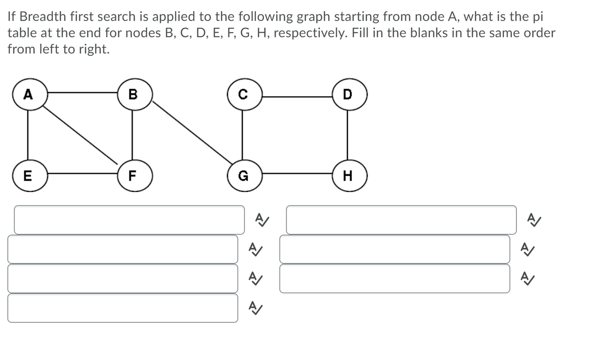 If Breadth first search is applied to the following graph starting from node A, what is the pi
table at the end for nodes B, C, D, E, F, G, H, respectively. Fill in the blanks in the same order
from left to right.
A
В
D
E
F
G
H
