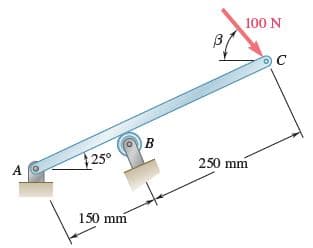 100 N
в
250
250 mm
A
150 mm
