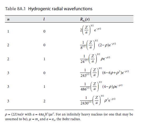 Table 8A.1 Hydrogenic radial wavefunctions
R(r)
3/2
().
1
e P2
a
3/2
2
1
Z.
81/2
(2-p)e-p/2
a
3/2
2
1
PI2
242a
1
3/2
2432 a
-) (6-6p+p²)e¯/2
3
1.
3/2
1
486
(4-p)pe-p12
台。
3
1.
3/2
24302 a
p = (2Z/na)r with a = 4ne,h*/µe². For an infinitely heavy nucleus (or one that may be
assumed to be), µ = m, and a = a, the Bohr radius.
en
