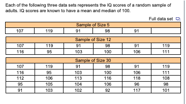 Each of the following three data sets represents the IQ scores of a random sample of
adults. 1Q scores are known to have a mean and median of 100.
Full data set O
Sample of Size 5
98
107
119
91
91
107
116
Sample of Size 12
91
103
119
91
119
98
100
95
106
111
Sample of Size 30
98
107
119
91
91
119
116
95
103
100
106
111
112
106
113
116
118
108
95
105
104
106
96
98
91
103
102
92
117
101
