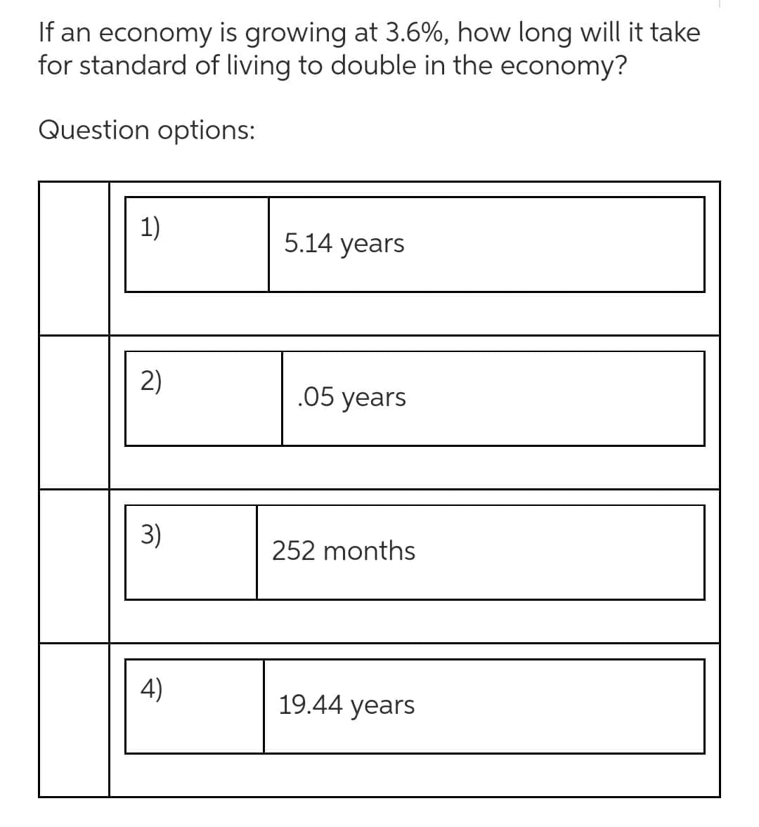 If an economy is growing at 3.6%, how long will it take
for standard of living to double in the economy?
Question options:
1)
5.14 years
2)
3)
4)
.05 years
252 months
19.44 years