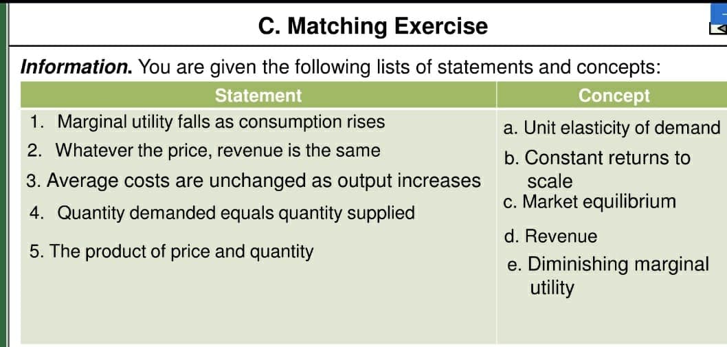 C. Matching Exercise
Information. You are given the following lists of statements and concepts:
Statement
Concept
1. Marginal utility falls as consumption rises
a. Unit elasticity of demand
2. Whatever the price, revenue is the same
b. Constant returns to
3. Average costs are unchanged as output increases
scale
c. Market equilibrium
4. Quantity demanded equals quantity supplied
d. Revenue
5. The product of price and quantity
e. Diminishing marginal
utility