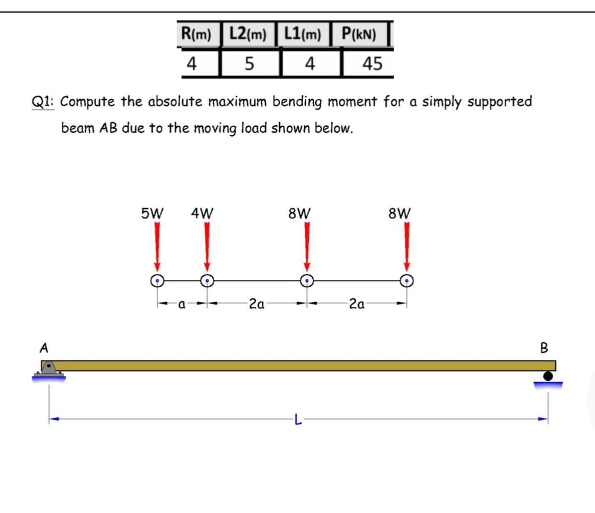 R(m) L2(m) | L1(m) P(kN)
4
4
45
Q1: Compute the absolute maximum bending moment for a simply supported
beam AB due to the moving load shown below.
5W
4W
8W
8W
2a
2a
A
В
