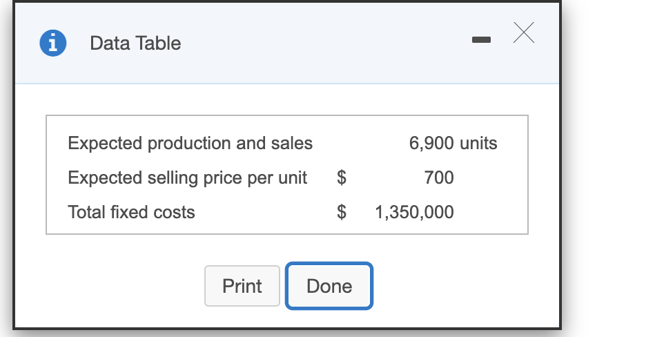 Data Table
Expected production and sales
6,900 units
Expected selling price per unit
$
700
Total fixed costs
$
1,350,000
Print
Done
