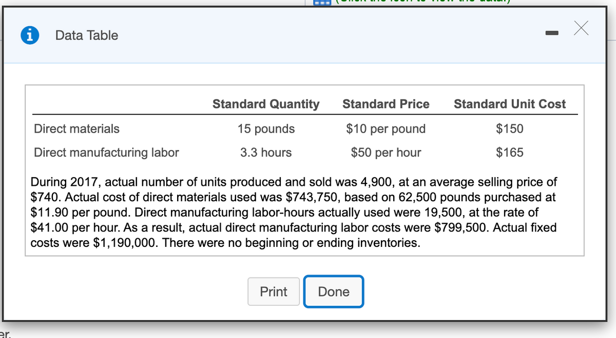 Data Table
Standard Quantity
Standard Price
Standard Unit Cost
Direct materials
15 pounds
$10 per pound
$150
Direct manufacturing labor
3.3 hours
$50 per hour
$165
During 2017, actual number of units produced and sold was 4,900, at an average selling price of
$740. Actual cost of direct materials used was $743,750, based on 62,500 pounds purchased at
$11.90 per pound. Direct manufacturing labor-hours actually used were 19,500, at the rate of
$41.00 per hour. As a result, actual direct manufacturing labor costs were $799,500. Actual fixed
costs were $1,190,000. There were no beginning or ending inventories.
Print
Done
er.

