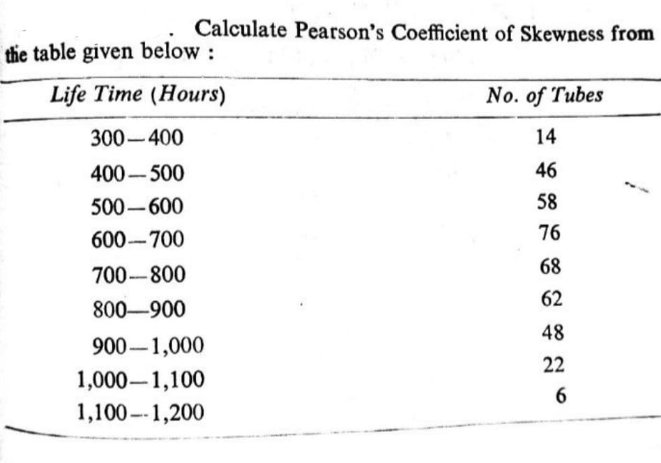 Calculate Pearson's Coefficient of Skewness from
the table given below :
Life Time (Hours)
No. of Tubes
300-400
14
400-500
46
500-600
58
600-700
76
68
700-800
62
800-900
48
900-1,000
22
1,000-1,100
1,100 -1,200
