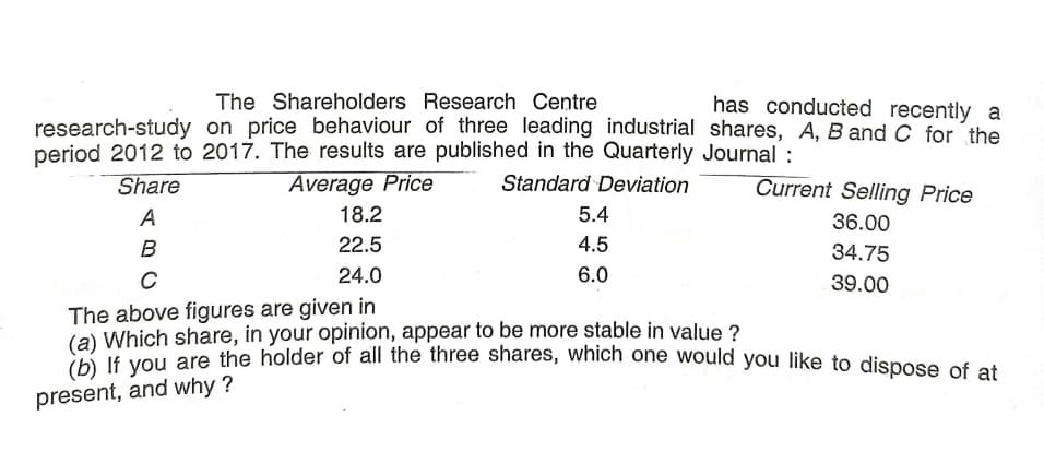 has conducted recently a
research-study on price behaviour of three leading industrial shares, A, B and C for the
The Shareholders Research Centre
period 2012 to 2017. The results are published in the Quarterly Journal :
Average Price
Share
Standard Deviation
Current Selling Price
A
18.2
5.4
36.00
22.5
4.5
34.75
24.0
6.0
39.00
The above figures are given in
(a) Which share, in your opinion, appear to be more stable in value ?
(h If you are the holder of all the three shares, which one would you like to dispose of ot
present, and why ?
