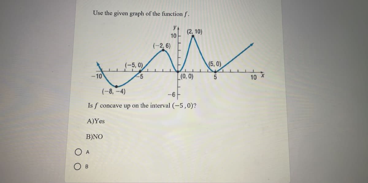 Use the given graph of the function f.
(2, 10)
10
(-2, 6)
(-5, 0),
(5,0)
-10
-5
(0, 0)
10 X
(-8, –4)
-6
Is f concave up on the interval (-5,0)?
A)Yes
B)NO
