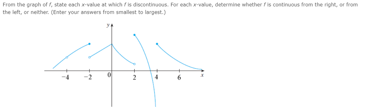 From the graph of f, state each x-value at which f is discontinuous. For each x-value, determine whether f is continuous from the right, or from
the left, or neither. (Enter your answers from smallest to largest.)
-4
-2
4
6.
