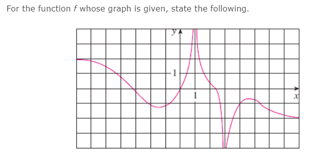 For the function f whose graph is given, state the following.
