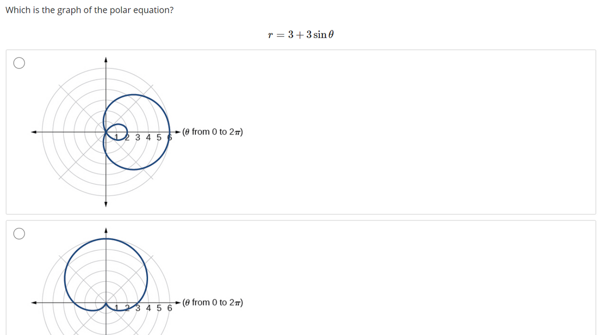 Which is the graph of the polar equation?
r = 3+3 sin0
-(0 from 0 to 2™)
3 4 5 6
(0 from 0 to 2™)
23 4 5 6
