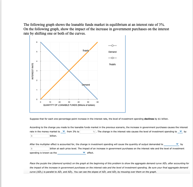 The following graph shows the loanable funds market in equilibrium at an interest rate of 3%.
On the following graph, show the impact of the increase in government purchases on the interest
rate by shifting one or both of the curves.
Supply
Demand
Supply
Demand
10
20
QUANTITY OF LOANABLE FUNDS (BIllons of dollars)
Suppose that for each one-percentage-point increase in the interest rate, the level of investment spending declines by $1 billion.
According to the change you made to the loanable funds market in the previous scenario, the increase in government purchases causes the interest
rate in the money market to from 3% to
The change in the interest rate causes the level of investment spending to by
bilion.
After the multiplier effect is accounted for, the change in investment spending will cause the quantity of output demanded to
by
bilion at each price level. The impact of an increase in government purchases on the interest rate and the level of investment
spending is known as the
effect.
Place the purple line (diamond symbol) on the graph at the beginning of this problem to show the aggregate demand curve AD, after accounting for
the impact of the increase in government purchases on the interest rate and the level of investment spending. Be sure your final aggregate demand
curve (AD,) is parallel to AD, and ADz. You can see the slopes of AD, and AD, by mousing over them on the graph.
INTEREST RATE
