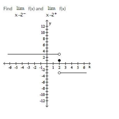 Find lim f(x) and lim
x-2-
f(x)
x-2+
10
-6 -5 4 -3 -2 -1,
++
1 2 3 4 5 6 X
-10
-12
2.
